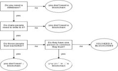 最佳支持XRP的数字钱包推