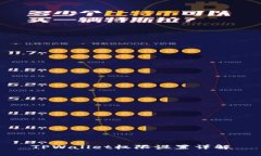 TPWallet权限设置详解