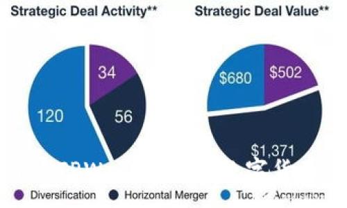 :
如何通过TPWallet进行数字货币的买卖
