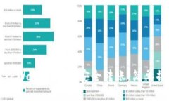 如何在TPWallet之间安全转账