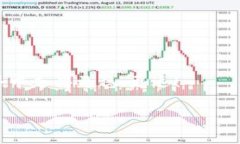    TPWallet 空投领取及查看