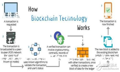 数字钱包是什么？全面解析数字钱包上线的背景与未来发展

数字钱包, 电子支付, 金融科技/guanjianci

数字钱包的定义与功能
数字钱包，顾名思义，是一种通过数字技术处理金钱的工具。它不仅是一种存储货币的方式，还是一种先进的交易手段！如今，越来越多的消费者和商家开始接受数字钱包，享受其带来的便捷和高效。在许多国家和地区，数字钱包不仅可以存储用户的银行卡信息，还可以用于在线购物、转账、支付账单等多种场景。

更令人振奋的是，数字钱包的应用不仅限于个人用户，商家同样能借助这一工具，实现快捷的支付体验，提升顾客满意度。无论是在咖啡店、超市，还是在餐厅，您只需用手机轻松一扫，就能完成付款。多么让人惊叹的科技进步！

数字钱包的上线背景
近年来，随着智能手机的普及和互联网技术的迅猛发展，数字钱包的上线成为了一种必然趋势。根据最新的市场调查数据显示，全球数字支付市场正在快速增长，尤其是在疫情期间，线上消费的激增推动了消费者对无接触支付的需求。

毫无疑问，这种数字钱包的便利程度成为了吸引用户的主要因素之一。在这样的背景下，许多金融科技公司争先恐后地推出各自的数字钱包，力图占据市场的领先位置。为了满足消费者对便捷和安全的需求，数字钱包服务的技术和功能不断进行升级，真正做到了与时俱进！

数字钱包的主要类型
数字钱包可以根据其功能和使用场景的不同分为几种主要类型。首先，有些数字钱包是与银行账户直接关联的，例如PayPal和Venmo等；用户可以通过这些平台直接转账、收款。

其次，还有一种是电子货币钱包，例如支付宝和微信支付。这些钱包能够让用户方便地进行日常购物、支付、转账，不论是在商店还是在线。这种便利性常常给用户一种超乎想象的体验，让人感受到科技的力量！

此外，随着区块链技术的发展，数字货币钱包逐渐走入了大众视野。这类钱包主要用于存储和交易比特币、以太坊等数字货币，为投资者提供了新的金融工具。多么令人兴奋的投资机会！

数字钱包的发展现状
如今，数字钱包的使用已经深入到我们生活的方方面面。在一些发达国家，尤其是北欧地区，数字钱包的普及率已经达到了惊人的程度。根据统计，超过80%的消费者表示，他们更倾向于使用数字钱包而非传统现金支付方式。

然而，不同地区对于数字钱包的接受程度却有着显著差异。在一些发展中地区，由于银行网络和基础设施的限制，数字钱包尚未能发挥其应有的作用。尽管如此，随着全球数字化的进程不断推进，数字钱包的未来发展潜力依然巨大。

用户体验与安全性
数字钱包的设计目标是为了提供用户更为友好的体验。在界面设计上，许多数字钱包应用都采用了简洁、直观的风格，使用户可以快速上手，轻松完成操作。这一点，正是消费者选择数字钱包的重要考虑因素之一！

与此同时，安全性也是用户关心的重点。数字钱包普遍采用先进的加密技术，确保用户的个人信息和资金安全。例如，多重身份验证、生物识别技术等措施，都是为了进一步提升安全性。面对日益严峻的网络安全问题，这种保护显得尤为重要。

未来展望：数字钱包的前景
展望未来，数字钱包的发展潜力可以说是无穷无尽！随着技术的不断进步，我们可以期待更多的创新功能出现。例如，人工智能和大数据的结合，将使数字钱包能够根据用户的消费习惯和偏好，提供个性化的服务方案，极大地提升用户体验。

此外，数字钱包也将在国际贸易、跨境支付等领域发挥更大的作用。不论是在国内消费还是国际购物，数字钱包的应用将进一步打破地域限制，让消费变得更加无障碍！多么令人期待的未来啊！

解决数字钱包面临的挑战
当然，在数字钱包迅速发展的同时，也面临一些挑战。其中，用户隐私问题、网络安全风险、科技普及程度等，都是数字钱包在完善过程中必须解决的难题。只有通过技术革新和市场教育，才能使更多的消费者愿意接受这一新兴支付方式。

而对于企业而言，如何为用户提供更为安全、便利的服务，也将是取胜市场的重要策略。积极应对这些挑战，才能确保数字钱包在未来继续蓬勃发展，为我们创造更加便利的生活环境！

总结：数字钱包的时代已经来临
总体而言，数字钱包的上线与普及标志着金融科技的重大进步。它不仅改变了我们的消费习惯，还提高了交易的效率。未来，随着科技的不断进步和市场的开放，数字钱包将在全球范围内产生更加深远的影响。

无论你是从事金融行业的专业人士，还是普通消费者，数字钱包的到来都将为你的生活带来巨大的变化。让我们共同期待，数字钱包所未来带来的无限可能性吧！多么令人振奋的时代！