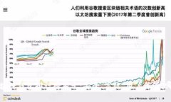 2023年区块链钱包排行榜前