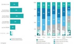 如何从TPWallet转账到其他交