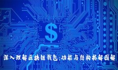 深入理解区块链钱包：功
