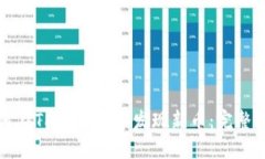 如何在TPWallet中发现新币：