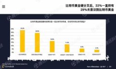 比特币钱包与加密货币的