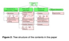   华为数字硬件钱包：简单