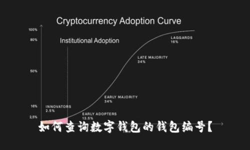 如何查询数字钱包的钱包编号？