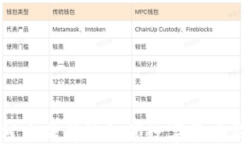 
如何在成都轻松领数字货币钱包