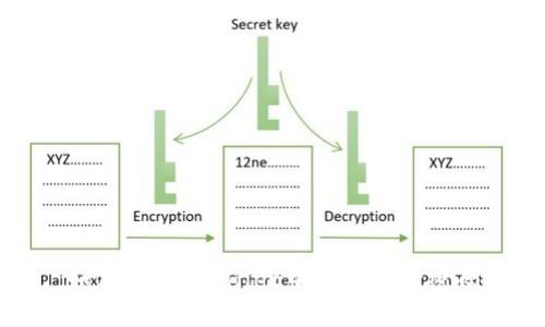 如何在TP Wallet中设置支付密码