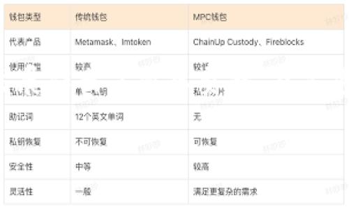 数字钱包ID的意义与使用

数字钱包ID的基本概念
在当今科技迅猛发展的时代，数字钱包应运而生，成为了人们日常生活中不可或缺的一部分。在讨论数字钱包时，很多用户会提到“数字钱包ID”，那么它究竟意味着什么呢？简单来说，数字钱包ID是指用户在进行数字支付或交易时所使用的身份标识符，类似于传统银行账户号码，然而它更具安全性和隐私保护性。

数字钱包ID的构成
数字钱包ID通常由一串字符组成，这些字符可以是数字、字母，甚至是特殊符号。这种ID的生成一般是随机的，以确保安全性，避免被恶意攻击者轻易猜测。同时，数字钱包ID与用户的真实身份信息是脱离的，这意味着用户可以在保证隐私的前提下，进行线上交易。多么令人振奋啊！这样一来，数字支付变得更为安全、简单、便捷！

数字钱包ID在交易中的作用
每次线上交易，数字钱包ID充当着重要角色。这是因为它不仅用来识别用户的身份，还能记录用户的交易历史。无论是消费、转账还是收款，数字钱包ID都会在后台精准地记录下来，这不仅保障了交易的顺利进行，还为用户提供了详细的财务记录，方便日后的查询和管理。让我们来看看数字钱包ID在实际使用过程中，带来的种种便利与美好体验。

用户隐私保护的利器
在数字生活中，隐私保护已成为公众日益关心的话题。传统支付方式往往需要支付宝、信用卡等账户信息，如此一来，不法分子便有了可乘之机。在这方面，数字钱包ID的出现无疑是一剂良药。数字钱包ID不直接关联用户的个人信息，用户在购物、转账时，只需提供这个ID即可，极大地降低了个人信息泄露的风险！

数字钱包ID的使用场景
数字钱包ID的使用场景非常广泛。无论是在线购物、线下支付，还是电子商务、社交网络，在这些地方，数字钱包ID都会发挥重要作用。例如，当你在网上购买一件心仪的商品时，输入你的数字钱包ID，你的支付信息将被迅速处理，安全、方便，省去繁冗的步骤，简直如呼吸般自然！

普及数字钱包的优势
随着智能设备的普及，数字钱包正在成为现代支付方式的趋势。除了数字钱包ID的安全性，使用数字钱包的优势还有快捷、高效等特点。传统支付方式需要特别的设备或繁杂的操作，而数字钱包仅需一部手机，便可以完成各类支付和转账。再加上它的全球适用性，使得跨境支付也变得轻松自如。真可谓是科技为生活创造了无限便利！

未来数字钱包ID的发展趋势
随着区块链等新兴技术的不断发展，未来数字钱包ID将愈加智能化与人性化。我们可以预见，数字钱包ID将不仅限于身份识别，更会与用户的消费习惯、信用评级等数据相结合，为用户提供个性化的服务和推荐。这种趋势不仅能提升用户的使用体验，也能为商家提供更精准的营销数据！多么令人期待未来的数字钱包世界啊！

结语
数字钱包ID作为数字支付时代的重要组成部分，正在悄然改变我们的生活。它的出现不仅提升了交易的安全性和方便性，还为保护用户隐私、促进电子商务的发展作出了重要贡献。在享受这份科技带来的便利时，我们也要时刻保持警惕，保护好自己的数字钱包ID，确保在这个数字经济日益发达的社会中，自己的数据安全与隐私得到最大的保障。

数字钱包ID的含义与功能