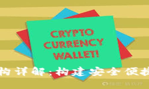 数字货币钱包系统结构详解：构建安全便捷的数字资产管理平台