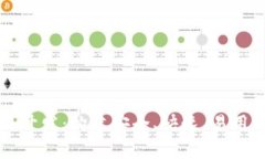 区块链钱包项目开发：构