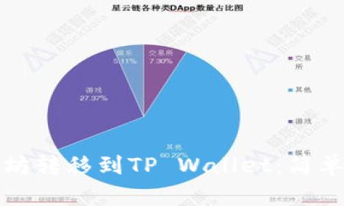 如何将以太坊转移到TP Wallet：简单实用的指导
