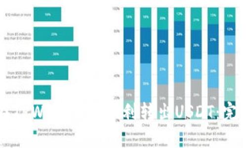 如何在TPWallet中顺利转出USDT：完整指南