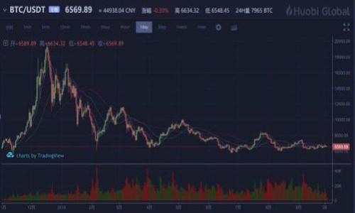    TPWallet转USDT的安全性与可靠性分析  / 
 guanjianci  TPWallet, USDT, 加密货币  /guanjianci 

引言
对于许多投资者和加密货币爱好者来说，在各种数字资产之间进行交易已经成为一种日常行为。而在这样的背景下，TPWallet转USDT的方式正逐渐引起了人们的关注。TPWallet作为一个相对知名的钱包应用，它是否真的可以安全可靠地转账USDT呢？让我们深入剖析一下这个问题！

TPWallet简介
TPWallet是一个多功能的加密货币钱包，支持多种数字资产的存储与交易。无论是ERC20还是TRC20的代币，TPWallet都提供用户友好的界面和安全的存储方案。此外，TPWallet还提供了汇率查询、推送通知等诸多功能，旨在为用户创造更加便捷的使用体验！

USDT基本信息
USDT（Tether）是一种以美元为锚定的稳定币，广泛应用于加密市场中。USDT的出现为加密货币市场提供了一个相对稳定的交易媒介，减少了由于市场波动带来的风险。作为一种主流稳定币，USDT的流通及使用场景无疑影响着用户对其转账方式的选择。因此，在了解TPWallet转USDT的具体策略之前，我们有必要认识到USDT的行业地位和重要性。

TPWallet转USDT的安全性分析
当我们谈论数字货币转账的可靠性时，安全性无疑是首要考虑的因素之一。TPWallet声称采用了多层安全策略，包括用户身份验证、数据加密以及多重签名等技术。这些措施在一定程度上能有效防止未经授权的访问和交易。可千万别忘了，使用钱包的用户也需定期更新密码，并开启双重验证等安全措施，以增强账户的安全性！多么令人振奋！

用户体验与服务质量
用户体验是评价任何应用的重要指标之一。从TPWallet的界面设计到转账流程，整体上都是相当直观和友好的。在进行USDT转账的过程中，用户只需按照提示输入目标地址和金额，即可快速完成交易。这种简洁的流程增加了用户对应用的信赖度，同时也减少了因操作不当导致的资金损失。

同时，TPWallet为用户提供了及时的客户支持，无论是技术问题还是操作上的疑问，用户都可以通过多种渠道获得帮助。这种对用户的关注和重视，无疑提升了TPWallet的品牌形象和市场竞争力。

平台交易费用
在考虑任何转账工具的实用性时，费用也是不可忽略的重要影响因素。TPWallet在进行USDT转账时，通常会收取一定的交易费用。这些费用因网络拥堵程度及转账金额而异。与其他钱包相比，TPWallet的费用相对透明，这让用户在进行交易时能够更好地掌握成本。用户在转账前务必确认相关费用，避免因隐性费用而产生不必要的争议！

实际案例与用户反馈
为了更全面地分析TPWallet转USDT的可靠性，我们收集了一些实际用户的反馈与案例。大部分用户表示，TPWallet在转账过程中非常顺利，资金到账速度较快，特别是在市场交易高频的情况下，这一点显得尤为重要。然而，也有个别用户提到，在网络拥堵的时段，转账略显延迟。这说明，虽然TPWallet整体表现良好，但用户在高峰时段进行转账时仍需保持耐心！

总结与建议
综合以上信息，TPWallet作为一个加密货币钱包，为用户提供了多样化的转账服务，尤其是USDT的转账表现相对稳定，且具有一定的安全性。不过，用户在选择TPWallet转账时，还需根据自身的实际需求，合理评估风险与成本。

如果你正在考虑使用TPWallet进行USDT转账，不妨从以下几个方面进行评估：
ul
    li了解TPWallet的安全性设置，确保开启必要的安全措施！/li
    li留意近期的用户反馈，适时调整你的转账时间，以体验！/li
    li在转账前仔细审核金额和地址，确保信息没有错误！/li
/ul

总而言之，TPWallet在USDT转账方面表现尚可，适合大多数用户使用。只要注意安全和交易费用，相信你能够顺利享受加密货币交易的魅力与乐趣！