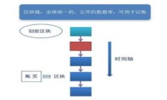 tpwallet公钥没有账号名如何