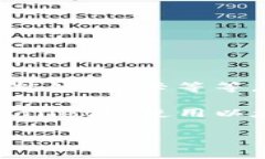 在回答您的问题之前，我