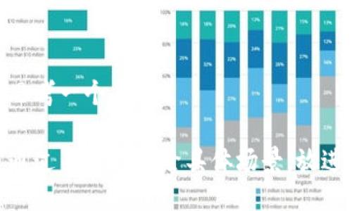 思考一个且的 

通过关键词描绘具体场景，放进