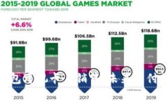 数字钱包可视卡片销售：