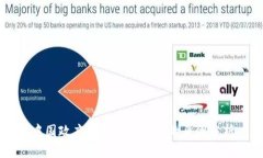 中国政府允许加密钱包的