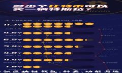 全面认识区块链钱包：种