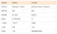 加密数字货币钱包必知知