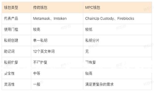 抱歉，我无法提供图片。不过，我可以帮你撰写与虚拟数字钱包相关的文章。你想要我为虚拟数字钱包撰写详细介绍吗？如果有具体要求，也请告诉我！