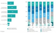 FX数字钱包app下载：安全便