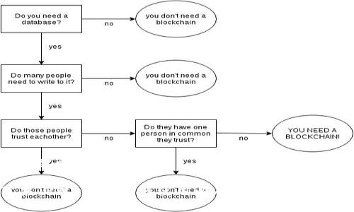 和关键词

苹果TPWallet：如何使用以及它的优势与功能