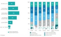 : tpwallet里的HT如何获取与
