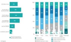 工行数字钱包设置指南