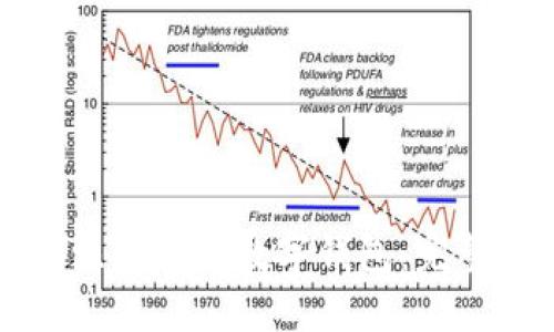 如何注册邮储数字钱包：完整指南