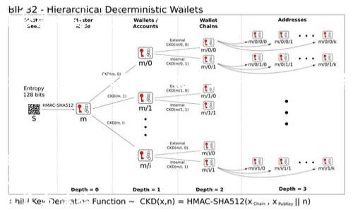 
кти。如d在10月2023更新进行的业务调整。خابать未来可能出处情况发展或临时变动。注意找引入直观使用场，客服线填写整使用体验。

问题二：数字人民币钱包可以使用哪些头像类型？
数字人民币钱包能够支持的头像类型
在更换数字人民币钱包的头像时，用户应注意头像类型的选择。不少数字货币钱包和应用会对头像的格式及尺寸有具体要求，方便系统快速读取和展示。通常情况下，数字人民币钱包支持常见的图像格式如JPEG、PNG等，用户可以选择通过自己的相机拍摄一张新照片，或上传一张存储在手机或电脑中的图片。对于头像的尺寸，虽然具体要求可能因版本不同而有所差异，但一般建议用户提供2048x2048 pixels或更高的分辨率，以确保头像的清晰度。总的来说，用户在选择头像时应该尽量选择符合这些技术规格的图片，避免因格式或尺寸问题导致无法上传或者头像显示不正常的情况。

注意事项
在选择头像时，除了格式和尺寸之外，还有一些额外的注意事项。首先，从安全和隐私的角度考虑，建议不要使用含有个人敏感信息的图片，例如家庭照片、身份证照片等。其次，头像应当是能够代表自己的形象或者风格的照片，一方面可以提升用户在使用数字人民币钱包时的个性化体验，另一方面，在与他人互动、发起支付请求等场景中也能帮助用户更好地建立自己的品牌或个人形象。同时，用户应当遵循相关法律法规，不使用涉及暴力、色情或其他违法内容的图片。这样可确保在使用数字人民币钱包时不会出现不必要的麻烦。

问题三：更换头像对数字人民币钱包功能的影响？
更换头像如何影响数字人民币钱包的使用
许多用户在使用数字人民币钱包的一开始，可能对头像的更换并没有太多的重视。然而，头像的更换实际上对整个使用体验是有一定影响的。首先在功能上，数字人民币钱包的头像常常与用户的身份相关联，好的头像能够帮助其他用户更快地识别和记住自己。在涉及到社交支付或者分享功能时，有特色的头像能够为用户在进行资金往来时注入一种亲和力，使得交互变得更加友好。
其次，更换头像也可能会影响到某些账户安全性，例如当用户更换头像后，如果在第三方平台或社交媒体中使用该头像进行数字人民币钱包的身份认证时，可能会造成一些不便，因此在进行头像更换时，用户需谨慎评估这些潜在的影响，避免因为头像的更换而需要额外的身份验证过程。

头像更换的内在意义
头像更换不仅仅是一个简单的操作，它还涵盖了用户的个性化表达与身份认可。在数字人民币钱包的应用场景中，很多用户使用钱包进行小额支付、转账或是社交互动，头像的个性化设计能够激发他们对于社交活动的热情和参与感。这样，从某种意义上来说，数字人民币钱包的头像更换是钱包使用者个性化的延续和体现，帮助用户与人建立交流和信任。尤其是在未来数字社会不断发展、相应社交功能愈加多元化的情况下，头像也有望成为个人品牌的展现工具。

问题四：如何解决更换头像时遇到的难题？
更换头像时可能遇到的问题及其解决方案
在更换数字人民币钱包头像的过程中，用户有可能会面临多种技术问题，比如上传失败、格式不支持、图片过大或者上传后显示模糊等。为了解决这些问题，用户首先需要确保所使用的设备与网络环境是良好的，有时网络不稳定或系统出现故障可能会让用户无法完成更换操作。
如果遇到上传失败的情况，用户应该考虑检查一下所选图片的格式和大小，通常优先选择JPEG和PNG这些主流图像格式，并尽量将图片压缩至适合的大小。如果是显示模糊的问题，确保头像的分辨率足够高，特别是在上传过程中，切勿将高分辨率的图片压缩得过小或失真，确保最终效果的清晰。
另外，建议用户在尝试更换头像时，可以先做好备份工作，将原始图片保留在电脑或者手机中，确保遇到问题时有原始资源可供再次使用。此外，在更换头像的过程中，如果确实出现无法解决的问题，建议及时联络数字人民币钱包的客服，获得专业的反馈与帮助，保障用户的权益与体验。