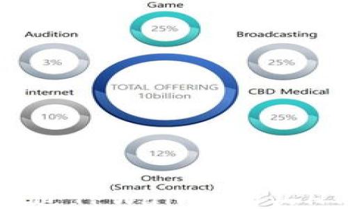 
如何通过TPWallet购买HTMoon