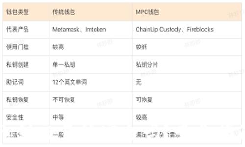 
TPWallet转币到交易所安全吗？专业指南与常见问题