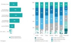 2023年区块链钱包软件推荐