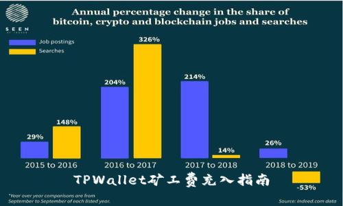 TPWallet矿工费充入指南