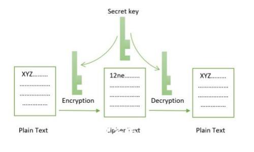 钱包为什么要加密码锁？
