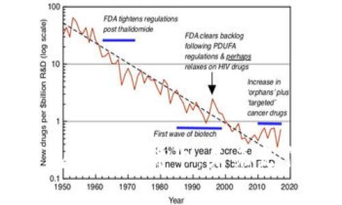 电子钱包与数字货币：未来支付的变革