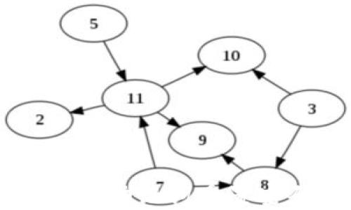 
TPWallet助记词重置密码指南