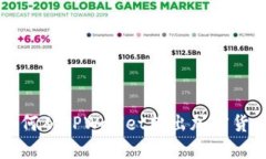 如何从TPWallet转出加密货币