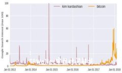 :TPWallet审核时间解析