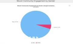 最佳加密数字货币钱包app下载与使用指南