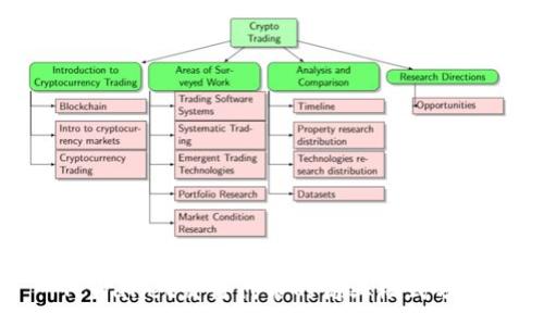 :
TPWallet发行代币的商业模式分析