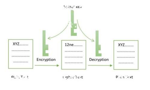   TPWallet在日常生活中的实用性探讨 / 
 guanjianci TPWallet, 数字钱包, 虚拟货币 /guanjianci 

TPWallet是一个基于区块链技术的数字钱包，旨在为用户提供安全、便捷的虚拟货币资产管理服务。在现代社会，随着数字货币和区块链技术的发展，数字钱包的应用场景愈加广泛，TPWallet也因此显示出其在日常生活中的诸多用途。

### TPWallet的基本功能

首先，TPWallet支持多种数字货币，包括比特币、以太坊、TRON等。目前，交易所和商家越来越多地接受这些数字货币作为支付手段，因此TPWallet成为了管理这些资产的重要工具。此外，它还具有存储、转账、买卖等功能，为用户提供了全面的数字货币管理体验。

除了基本的资产存储功能，TPWallet也提供了身份验证和交易记录查询等服务，这让用户可以更好地管理他们的数字资产，确保安全性和便捷性。同时，TPWallet还支持DApp（去中心化应用）的使用，用户可以通过钱包直接访问和使用各种基于区块链的应用，极大地丰富了其功能和应用场景。

### TPWallet在日常生活中的具体应用

1. 线上购物：
随着越来越多的电商平台接受数字货币作为支付方式，TPWallet成为了许多用户的选择。比如，用户可以在一些支持比特币或以太坊支付的在线商店中使用TPWallet进行购物。这样一来，不仅缩短了支付的时间，还能提供一定的隐私保护.

2. 社交支付：
社交媒体平台上，很多用户希望能够方便地进行小额支付，比如给朋友发红包和分享账单等。TPWallet为这种需求提供了解决方案，用户仅需通过钱包进行简单的操作，即可完成转账，操作简单、快捷。

3. 投资理财：
对于那些希望在数字货币市场中进行投资的用户来说，TPWallet的交易功能提供了便捷的入口。用户可以随时随地进行买卖操作，及时把握市场动态，为资产增值提供了方便。

4. 教育目的：
如今，越来越多的教育机构开始教授区块链和数字货币相关内容。TPWallet可以作为教学工具，让学生在实践中了解数字钱包如何工作，掌握相关的技能。

**总结：**

总体而言，TPWallet不仅仅是一个数字钱包，它将多种生活场景与区块链技术结合，极大地提升了用户的日常生活体验。无论是购物、支付、投资还是学习，TPWallet都能发挥积极的作用。

### 问题探讨

接下来，我们将围绕TPWallet在日常生活中的应用深入探讨四个相关问题：

#### 问题1: TPWallet如何保障用户资产的安全性？

在数字货币的世界里，安全性一直是用户最为关注的问题。TPWallet采用了多种技术手段来确保用户资产的安全性。首先，TPWallet通过使用公私钥加密技术来保护用户的私密信息和资产。用户的钱包地址是公开的，但私钥则是只有用户自己掌握的。即使服务器遭到攻击，黑客也无法获取用户的资产。

其次，TPWallet支持硬件钱包联动。用户可以将自己的TPWallet与硬件钱包关联，这种方式在进行交易时提供了额外的安全层。硬件钱包是离线存储的，因此其安全性远高于软件钱包，可以有效防止网络攻击。

此外，TPWallet提供了定期备份功能，用户可以将钱包数据备份到安全的地方。这一机制确保了即使用户遭遇设备丢失或损坏，依旧可以找回自己的资产。

最后，TPWallet还具备防钓鱼网站的验证机制，特别是在用户进行交易前，会多重确认交易信息，确保用户不会因轻信钓鱼网站而遭受损失。

#### 问题2: 如何有效使用TPWallet进行资产管理？

TSWallet不仅仅是存储数字货币工具，更是一个资产管理的平台。用户在使用TPWallet时，可以制定自己的投资策略。例如，用户可以选择定期投资，在特定时间或条件下用一定额度的法币转换成数字货币。

此外，TPWallet还提供了市场分析功能，用户可以实时查看市场行情，制定相应的买卖计划。通过定期查看资产状况和市场新闻，用户可以及时调整投资策略，避免损失。

在资产管理上，用户还可以将不同类型的数字资产进行分类管理，为自己的投资组合进行多样化配置，降低风险，同时最大化收益。

此外，设置合理的止损和止盈机制也是非常重要的。通过TPWallet，用户可以根据市场动态及时调整资产配置，实现利润的最大化和风险的最小化。

#### 问题3: TPWallet在国际贸易中的应用案例有哪些？

在国际贸易中，由于传统支付方式的存在，跨境支付常常面临高额手续费和延迟的问题。而TPWallet的出现有效解决了这一难题，越来越多的跨国公司开始采用TPWallet进行支付。

以进口商为例，他们可以通过TPWallet直接用数字货币支付给国外供应商，交易的速度大大提高，同时由于去中介化，大幅度降低了交易成本。此外，使用TPWallet进行跨境支付时，用户几乎无需等待几天的到账时间，交易可即刻完成，大大提高了效率。

另一个例子是，某些在线平台开始利用TPWallet进行支付处理，例如国际贸易电商平台，这些平台能够接纳多种数字货币支付，用户通过TPWallet可以快速进行交易，而平台则能够以更低的成本向全球用户提供服务。

此外，TPWallet还帮助中小企业解决国际交易中的信任问题。由于区块链技术的透明性和不可篡改性，所有交易信息均可公开透明，增强了交易双方的信任感。

#### 问题4: 如何针对TPWallet用户常见问题提供支持和服务？

为了提高用户体验，TPWallet也非常重视客户服务。当用户在使用过程中遇到问题时，可以通过多种渠道获得帮助。

首先，官网上提供了详尽的知识库，用户可以根据问题类别查找相关解决方案。例如，如何恢复账户、如何买卖数字货币等，用户可以快速找到答案。

其次，TPWallet提供在线客服，用户可以通过聊天窗口与客服人员实时沟通，获得一对一的支持。此外，用户还可以在社交媒体平台上关注TPWallet的官方主页，获取最新动态和通知。

此外，为了促进用户之间的交流，TPWallet设立了用户论坛，用户可以在论坛上提出问题并分享使用经验，这种社群支持也是提高用户粘性的重要因素。

最后，TPWallet还定期举办线上线下的用户培训活动，帮助用户更好地理解数字货币及其使用场景，提升用户的技能水平。

### 结论

TPWallet作为一个现代化的数字钱包，已经在日常生活中展现出广泛的应用前景。从安全保护到资产管理，再到国际贸易，TPWallet都在不断推动数字经济的发展。通过深入了解TPWallet的功能和应用，用户能够更有效地利用这一工具，为自身的生活、工作和投资带来便利。