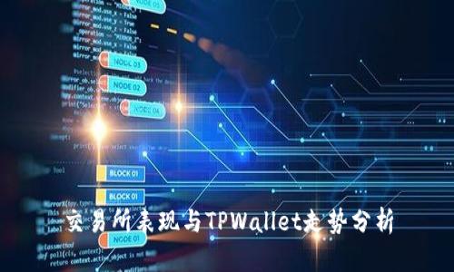 交易所表现与TPWallet走势分析