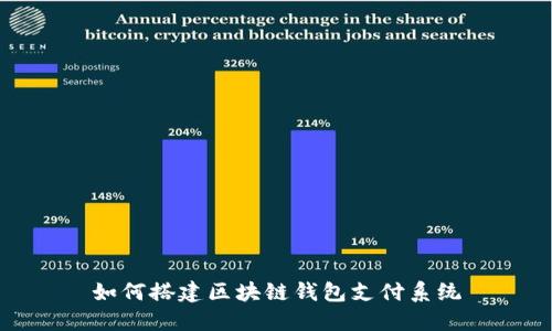 如何搭建区块链钱包支付系统