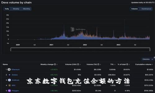 京东数字钱包充值余额的方法